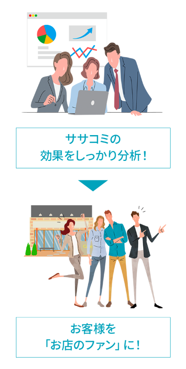 ササコミの効果をしっかり分析！→お客様を「お店のファン」に！